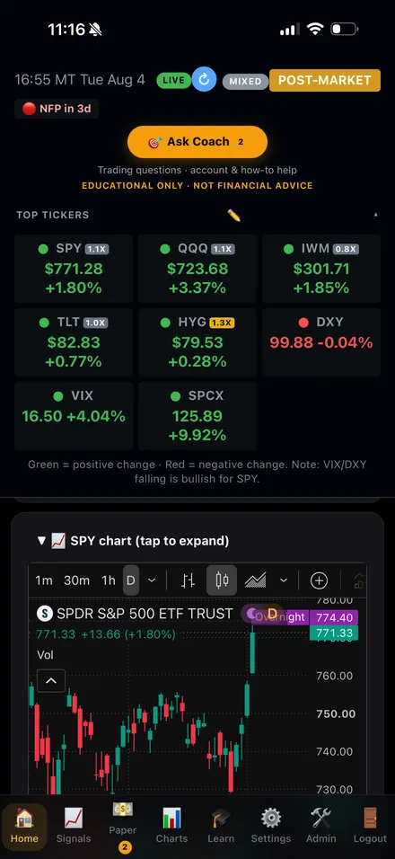 In-app SPY candlestick chart