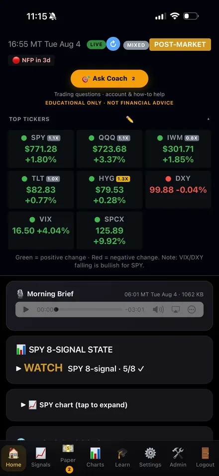 RZP Trading live command center โ LIVE badge, ticker grid, Ask Coach, Morning Brief and the SPY 8-signal read
