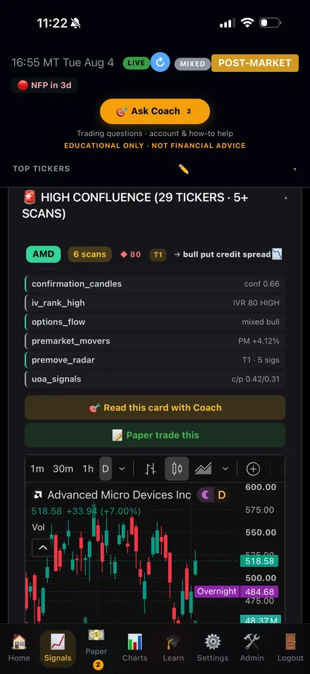 HIGH CONFLUENCE scanner card for AMD: confluence 80, bull put credit spread and the full scan stack