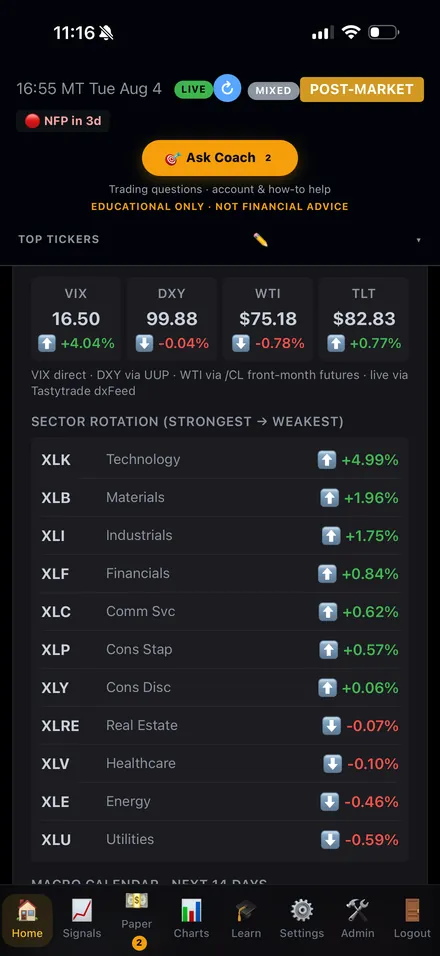 Macro tiles (VIX, DXY, WTI, TLT) live via Tastytrade dxFeed, plus the Sector Rotation list